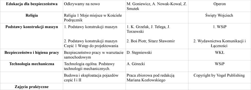 Podstawy konstrukcji maszyn Część 1 Wstęp do projektowania Bezpieczeństwo pracy w warsztacie samochodowym Technologia ogólna. Podstawy technologii mechanicznych.