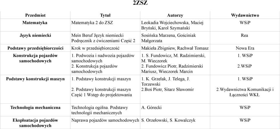 Konstrukcja pojazdów 1. Podstawy konstrukcji maszyn 2. Podstawy konstrukcji maszyn Część 1 Wstęp do projektowania 1. S. Fundowicz, M. Radzimierski, M. Wieczorek 2.