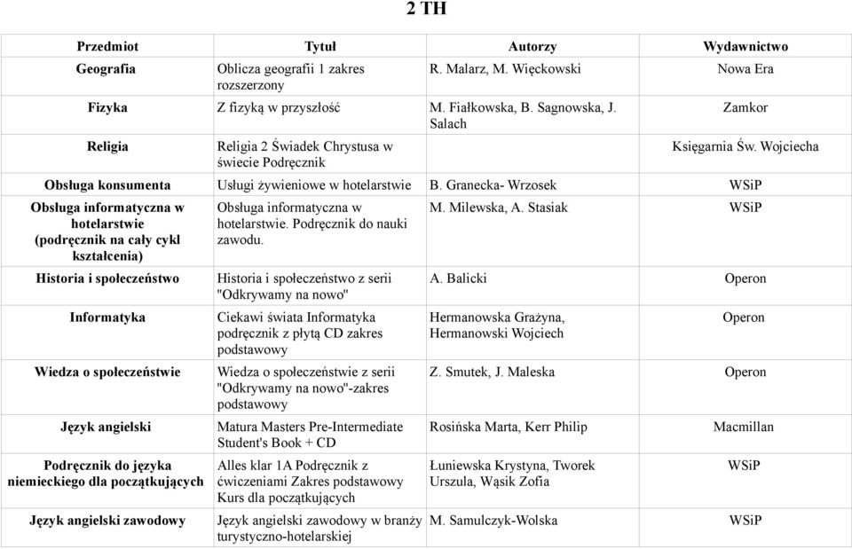 Granecka- Wrzosek Obsługa informatyczna w hotelarstwie (podręcznik na cały cykl kształcenia) Informatyka Język angielski Podręcznik do języka niemieckiego dla początkujących Język angielski zawodowy