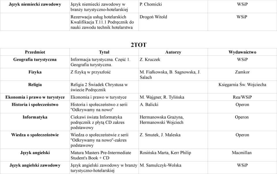 Salach 2 Świadek Chrystusa w świecie Podręcznik Zamkor Księgarnia Św. Wojciecha Ekonomia i prawo w turystyce Ekonomia i prawo w turystyce M. Wajgner, R.