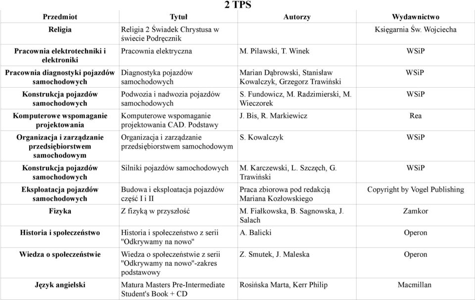 Winek Diagnostyka pojazdów Podwozia i nadwozia pojazdów Komputerowe wspomaganie projektowania CAD.