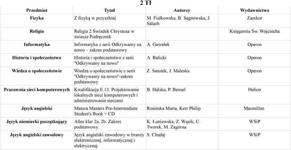 Odkrywamy na nowo zakres z serii -zakres Kwalifikacja E.13.