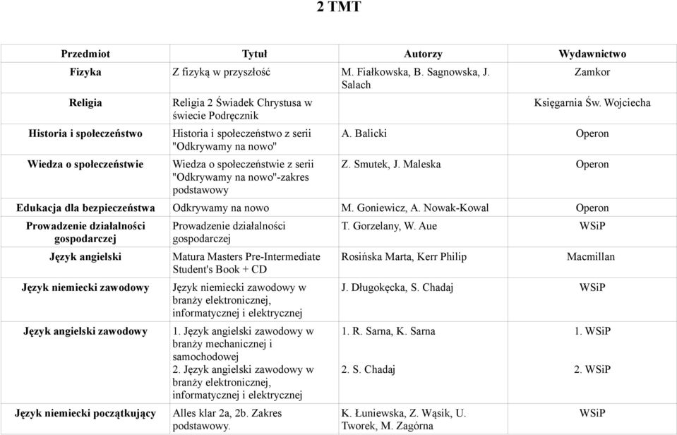 Nowak-Kowal Prowadzenie działalności gospodarczej Język angielski Język niemiecki zawodowy Język angielski zawodowy Język niemiecki początkujący Prowadzenie działalności gospodarczej Matura Masters