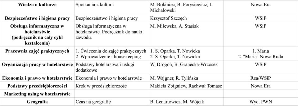 Obsługa informatyczna w hotelarstwie. Podręcznik do nauki zawodu. 1. Ćwiczenia do zajęć praktycznych 2.