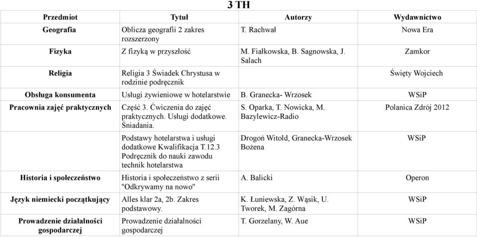 Granecka- Wrzosek Pracownia zajęć praktycznych Język niemiecki początkujący Prowadzenie działalności gospodarczej Część 3. Ćwiczenia do zajęć praktycznych. Usługi dodatkowe. Śniadania.