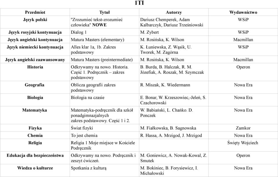 Zagórna Język angielski zaawansowany Matura Masters (preintermediate) M. Rosińska, K. Wilson Macmillan Historia Geografia Odkrywamy na nowo. Historia. Część 1.