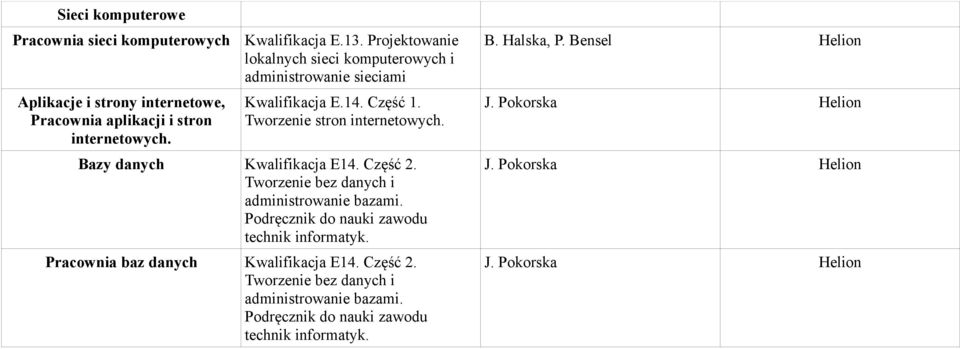 Bazy danych Kwalifikacja E14. Część 2. Tworzenie bez danych i administrowanie bazami. Podręcznik do nauki zawodu technik informatyk.