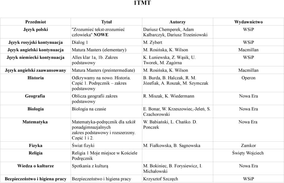 Zagórna Język angielski zaawansowany Matura Masters (preintermediate) M. Rosińska, K. Wilson Macmillan Historia Geografia Odkrywamy na nowo. Historia. Część 1.