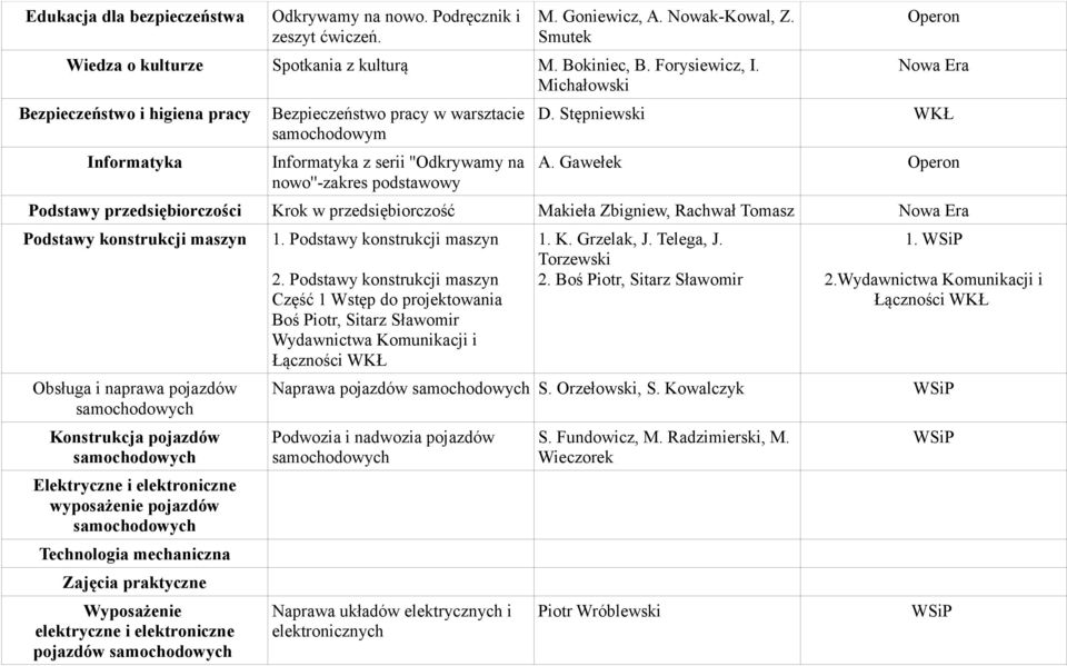 Gawełek Podstawy przedsiębiorczości Krok w przedsiębiorczość Makieła Zbigniew, Rachwał Tomasz Podstawy konstrukcji maszyn Obsługa i naprawa pojazdów Konstrukcja pojazdów Elektryczne i elektroniczne