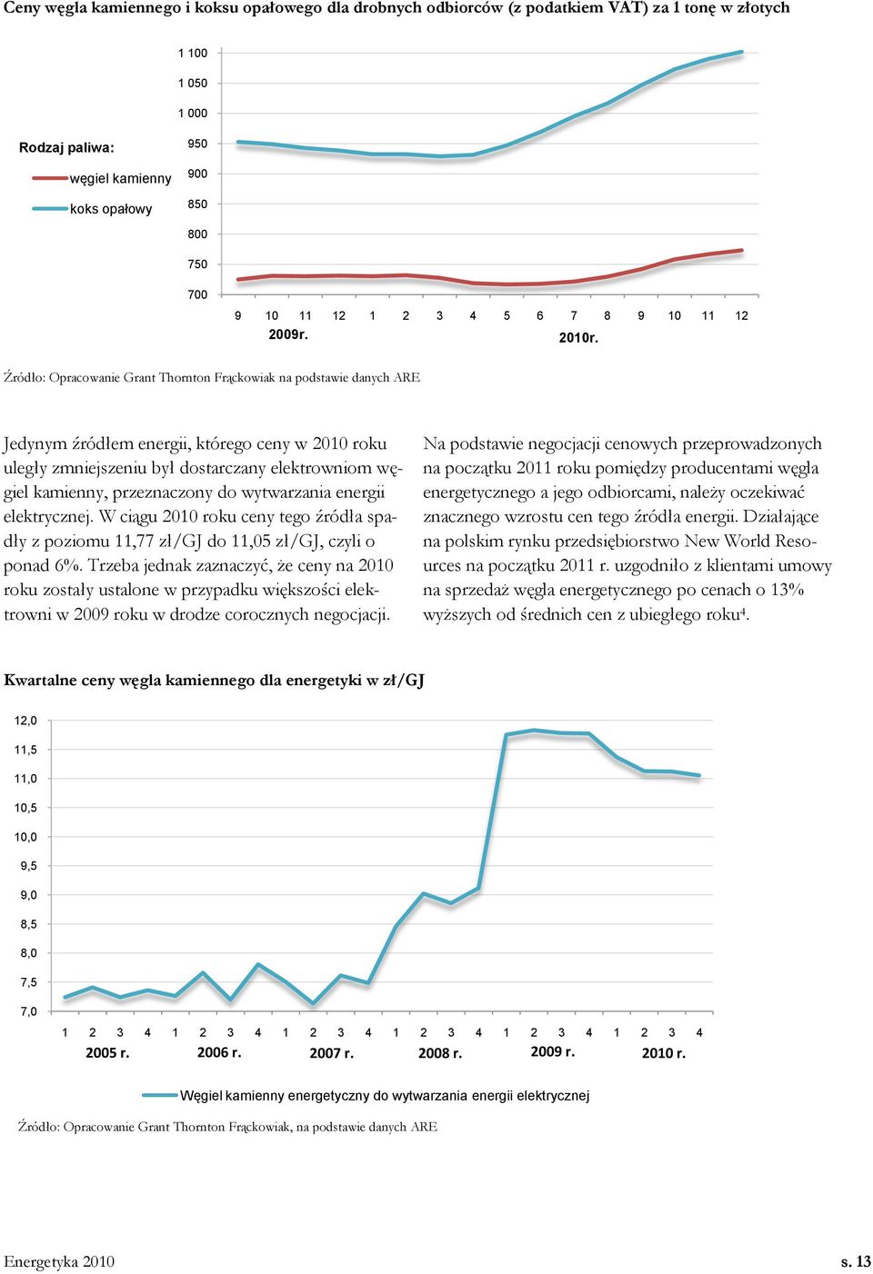 Źródło: Opracowanie Grant Thornton Frąckowiak na podstawie danych ARE Jedynym źródłem energii, którego ceny w 2010 roku uległy zmniejszeniu był dostarczany elektrowniom węgiel kamienny, przeznaczony