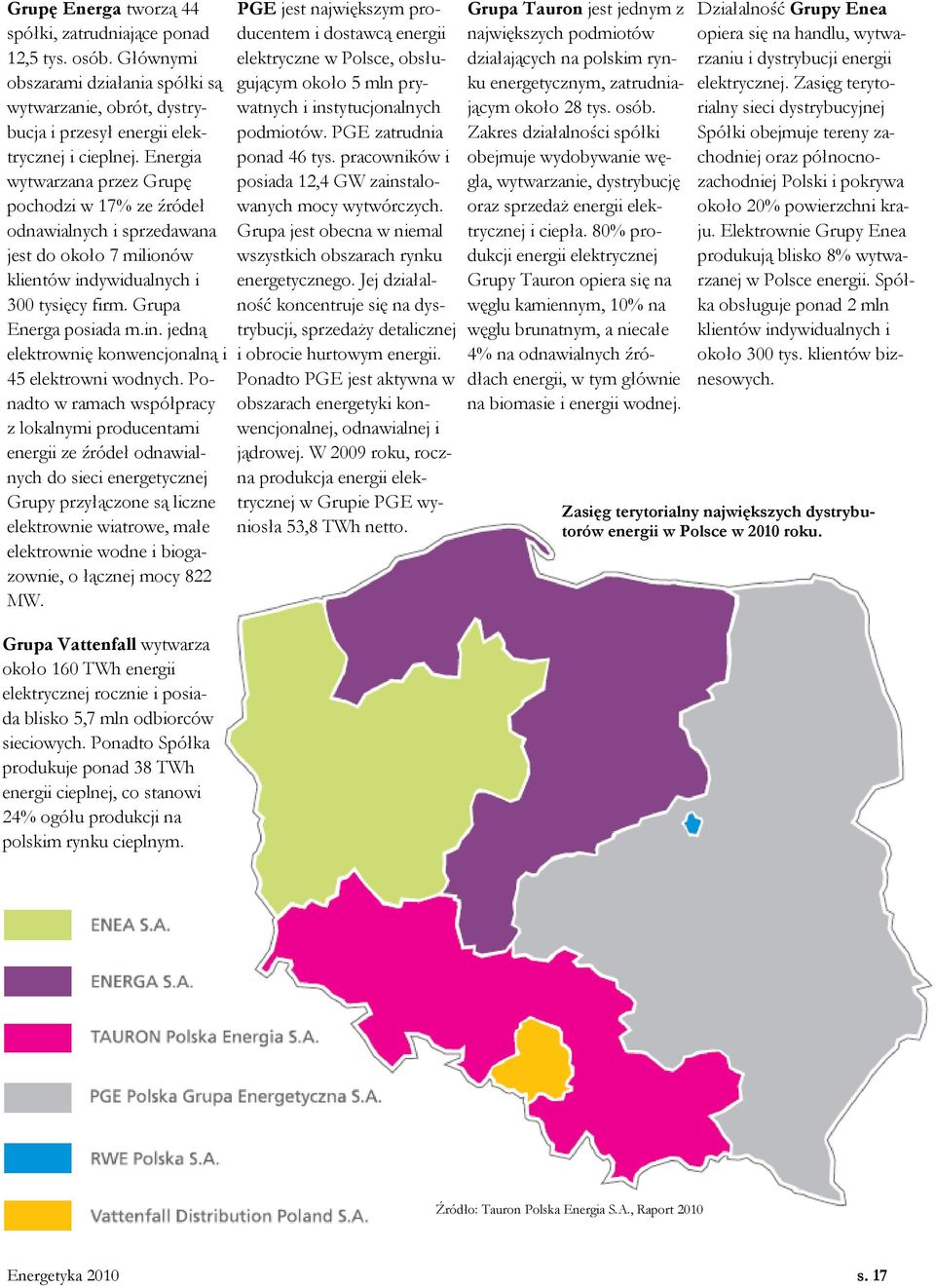 Ponadto w ramach współpracy z lokalnymi producentami energii ze źródeł odnawialnych do sieci energetycznej Grupy przyłączone są liczne elektrownie wiatrowe, małe elektrownie wodne i biogazownie, o