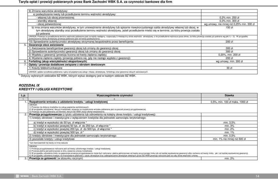 250 zł - standby własnej 0,3% min. 300 zł - obcej potwierdzonej wg umowy, nie mniej niŝ 0,25% min.