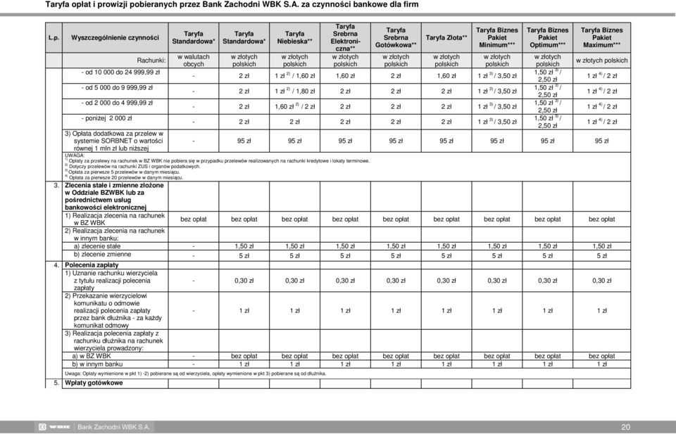 Srebrna Gotówkowa** Złota** Biznes Minimum*** - 2 zł 1 zł 2) / 1,60 zł 1,60 zł 2 zł 1,60 zł 1 zł 3) / 3,50 zł - 2 zł 1 zł 2) / 1,80 zł 2 zł 2 zł 2 zł 1 zł 3) / 3,50 zł - 2 zł 1,60 zł 2) / 2 zł 2 zł 2