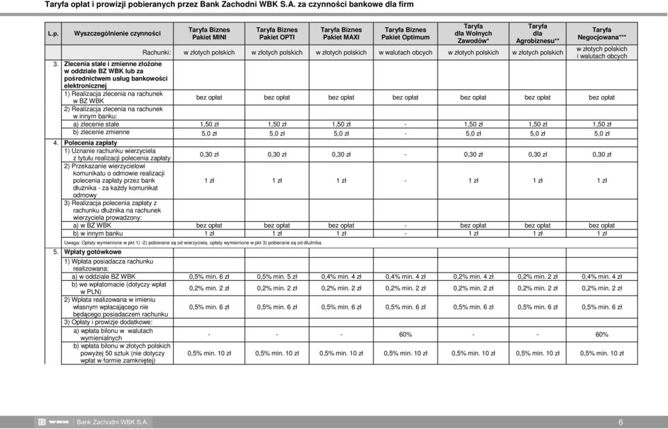 bez opłat bez opłat 2) Realizacja zlecenia na rachunek w innym banku: a) zlecenie stałe 1,50 zł 1,50 zł 1,50 zł - 1,50 zł 1,50 zł 1,50 zł b) zlecenie zmienne 5,0 zł 5,0 zł 5,0 zł - 5,0 zł 5,0 zł 5,0