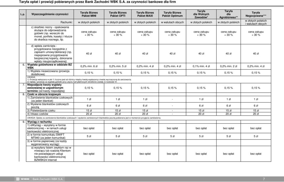 Biznes MINI Biznes OPTI Biznes MAXI Biznes Optimum dla Wolnych Zawodów* dla Agrobiznesu** Rachunki: w walutach obcych Negocjowana*** i walutach obcych d) wpłata zamknięta - przygotowana niezgodnie z