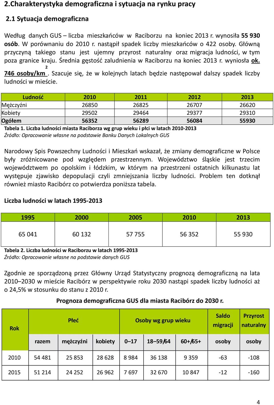 Średnia gęstość zaludnienia w Raciborzu na koniec 2013 r. wyniosła ok. 746 osoby/km 2. Szacuje się, że w kolejnych latach będzie następował dalszy spadek liczby ludności w mieście.