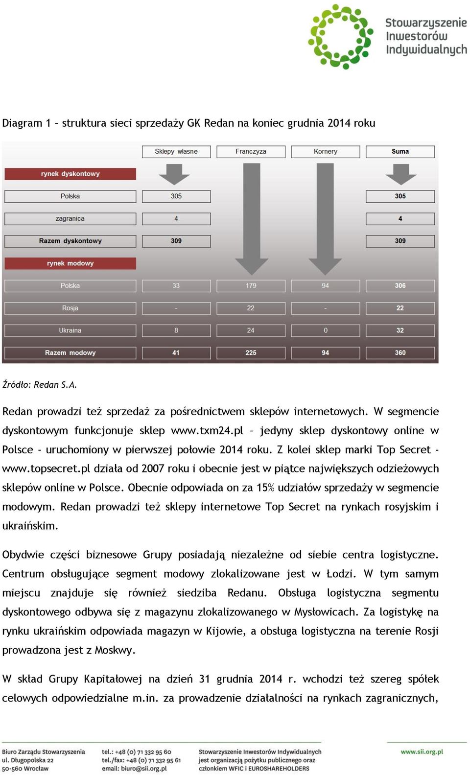 pl działa od 2007 roku i obecnie jest w piątce największych odzieżowych sklepów online w Polsce. Obecnie odpowiada on za 15% udziałów sprzedaży w segmencie modowym.