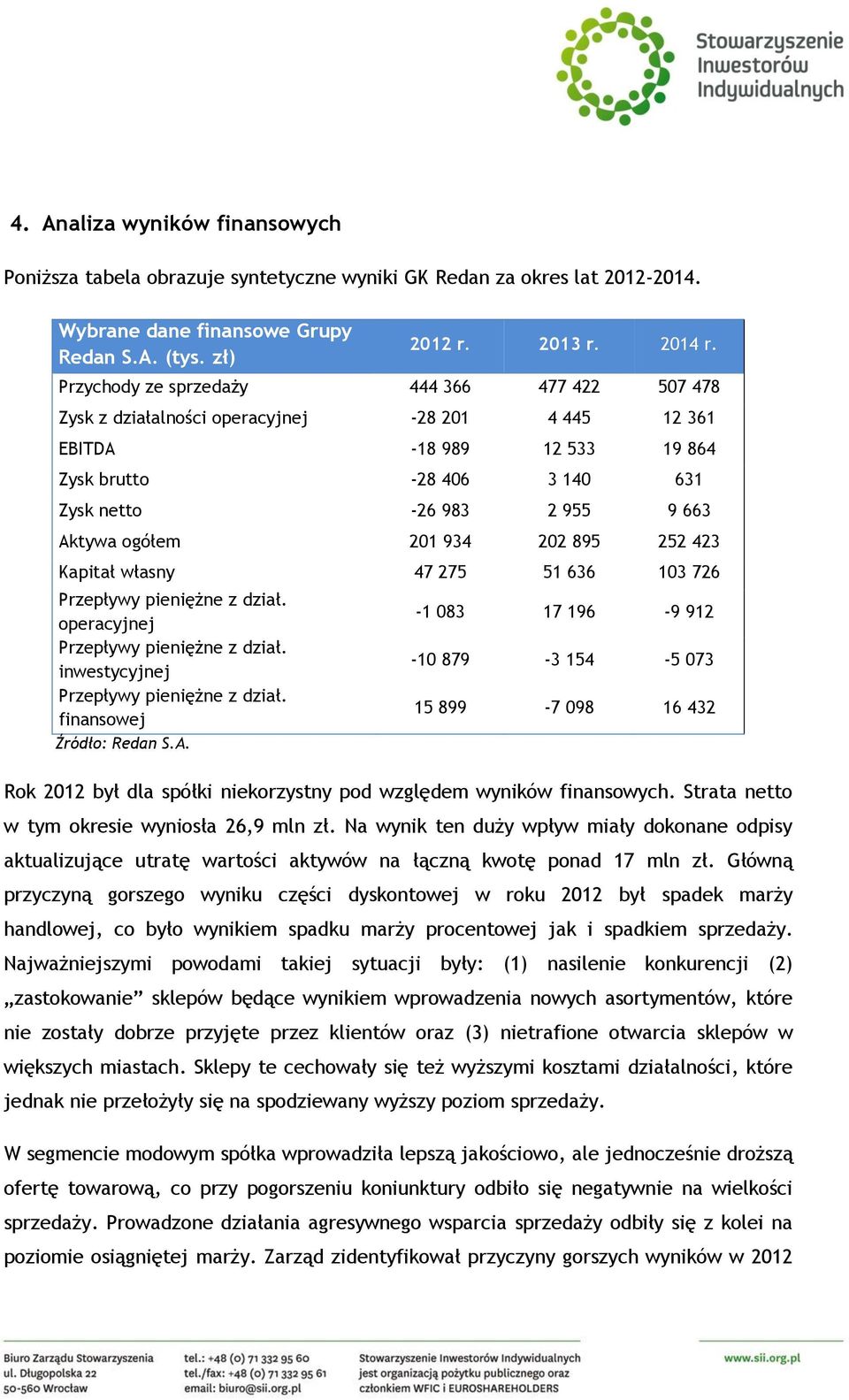 ogółem 201 934 202 895 252 423 Kapitał własny 47 275 51 636 103 726 Przepływy pieniężne z dział. operacyjnej Przepływy pieniężne z dział. inwestycyjnej Przepływy pieniężne z dział.