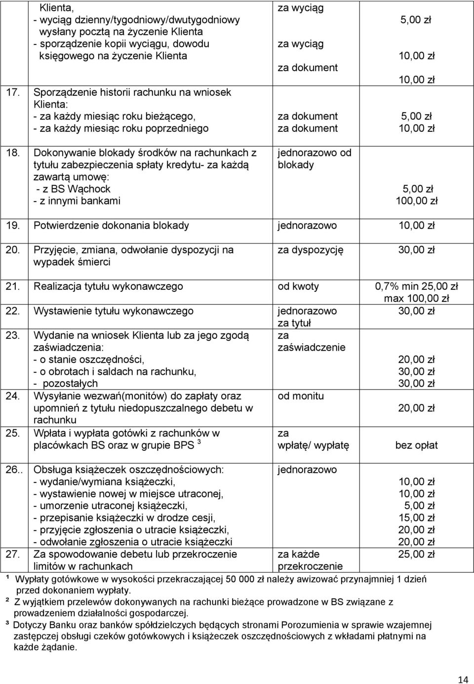 Dokonywanie blokady środków na rachunkach z tytułu zabezpieczenia spłaty - za każdą zawartą umowę: - z BS Wąchock - z innymi bankami za wyciąg za wyciąg za dokument za dokument za dokument od blokady