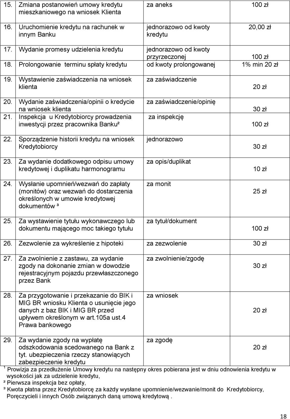 Inspekcja u Kredytobiorcy prowadzenia inwestycji przez pracownika Banku² 22. Sporządzenie historii na wniosek Kredytobiorcy 23.