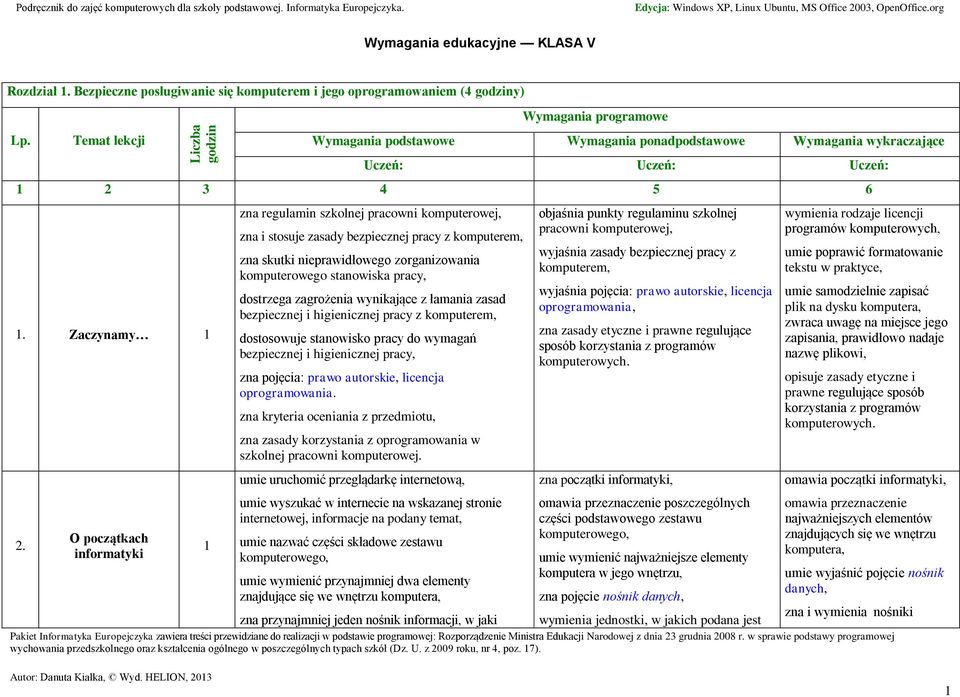 O początkach informatyki zna regulamin szkolnej pracowni komputerowej, zna i stosuje zasady bezpiecznej pracy z komputerem, zna skutki nieprawidłowego zorganizowania komputerowego stanowiska pracy,