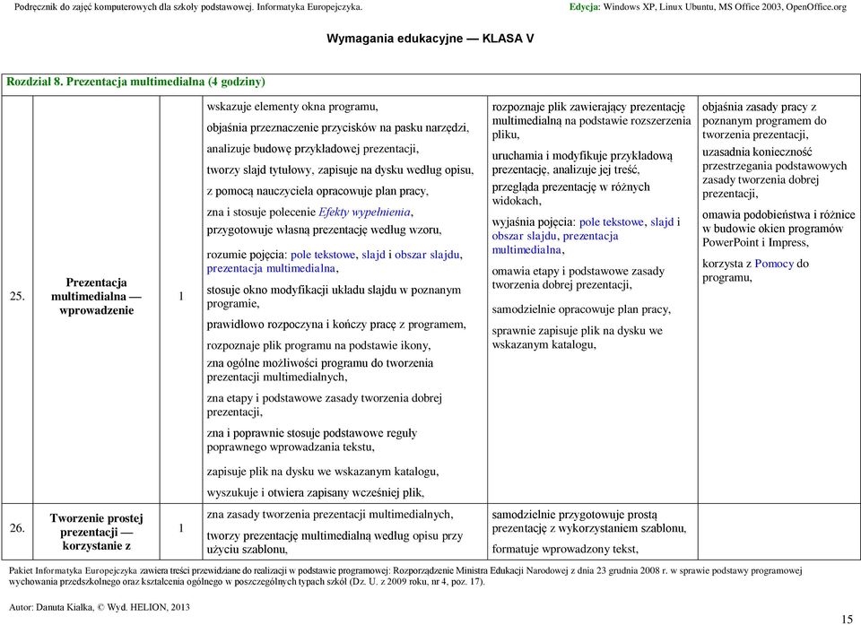 na dysku według opisu, z pomocą nauczyciela opracowuje plan pracy, zna i stosuje polecenie Efekty wypełnienia, przygotowuje własną prezentację według wzoru, rozumie pojęcia: pole tekstowe, slajd i