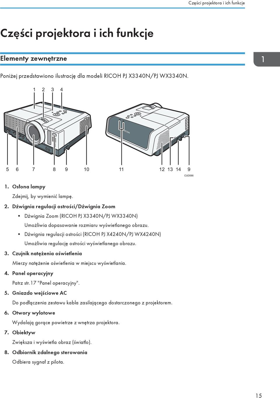 Dźwignia regulacji ostrości (RICOH PJ X4240N/PJ WX4240N) Umożliwia regulację ostrości wyświetlanego obrazu. 3. Czujnik natężenia oświetlenia Mierzy natężenie oświetlenia w miejscu wyświetlania. 4.