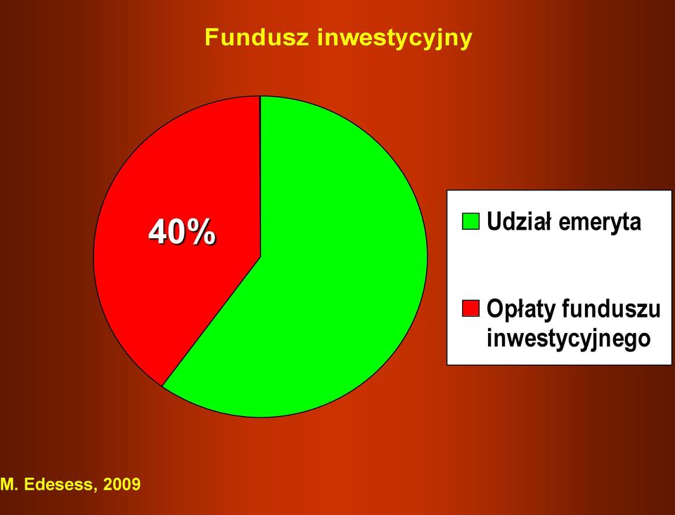 Opłaty funduszu