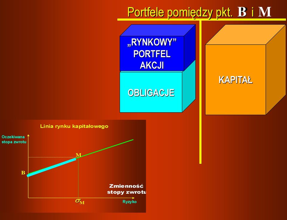 KAPITAŁ Linia rynku kapitałowego