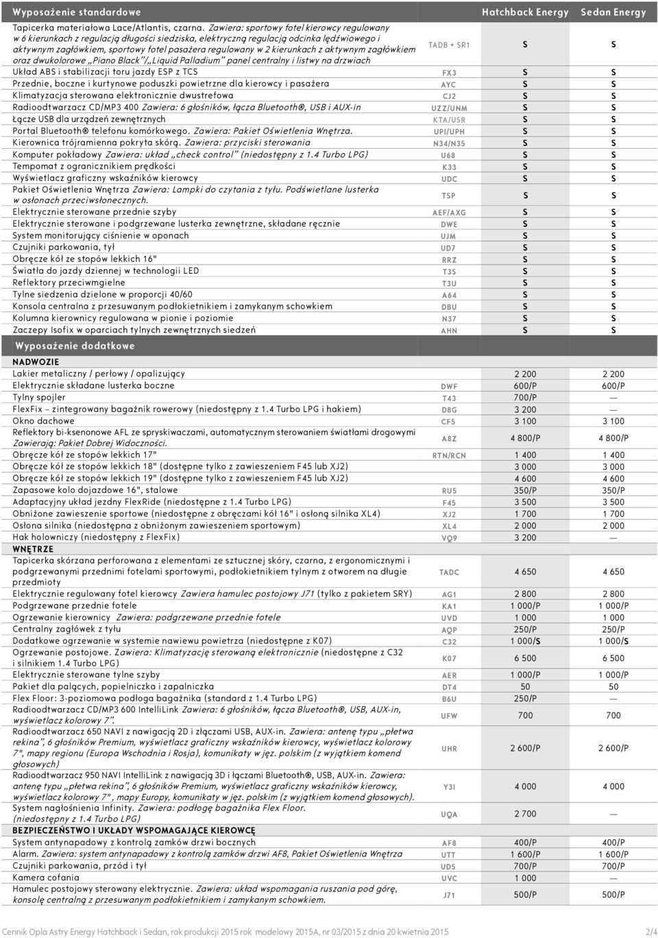 kierunkach z aktywnym zagłówkiem TADB + SR1 S S oraz dwukolorowe Piano Black / Liquid Palladium panel centralny i listwy na drzwiach Układ ABS i stabilizacji toru jazdy ESP z TCS FX3 S S Przednie,