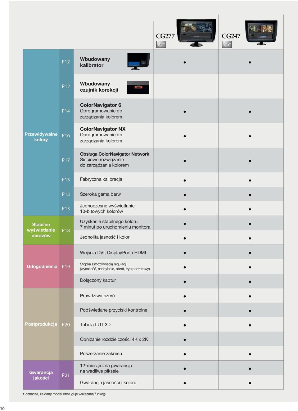 Uzyskanie stabilnego koloru 7 minut po uruchomieniu monitora Jednolita jasność i kolor Wejścia DVI, DisplayPort i HDMI P19 Stopka z możliwością regulacji (wysokość, nachylenie, obrót, tryb