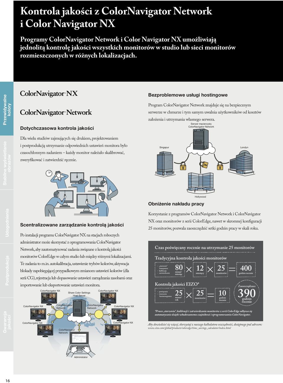 Przewidywalne kolory Dotychczasowa kontrola jakości Bezproblemowe usługi hostingowe Program ColorNavigator Network znajduje się na bezpiecznym serwerze w chmurze i tym samym uwalnia użytkowników od