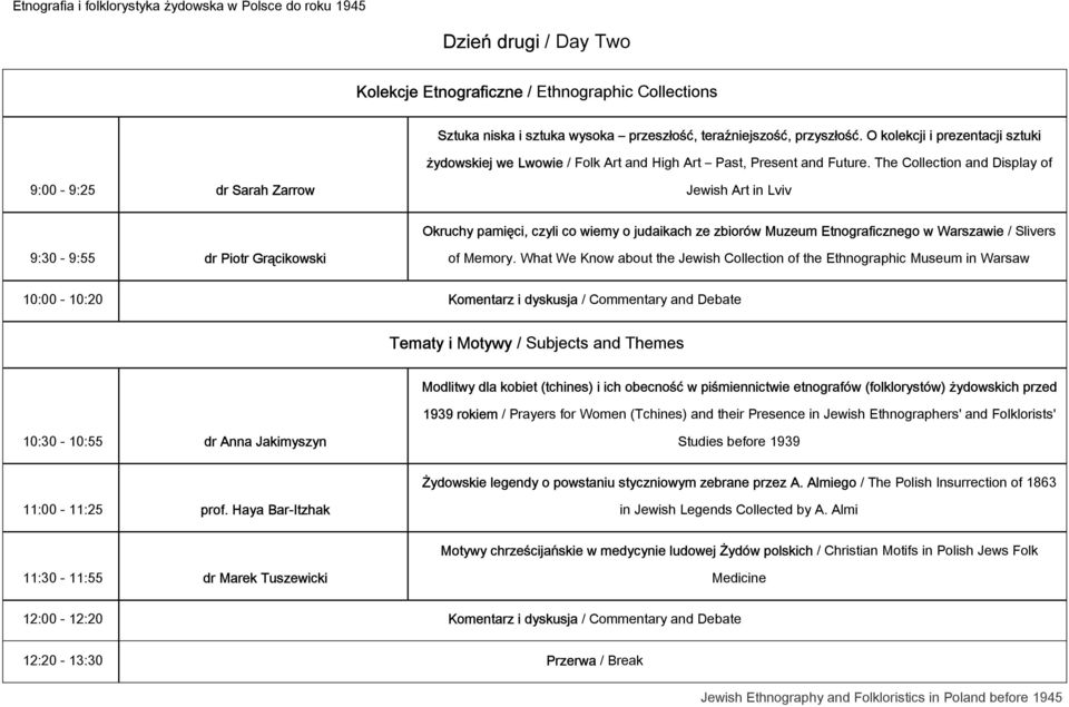 The Collection and Display of 9:00-9:25 dr Sarah Zarrow Jewish Art in Lviv Okruchy pamięci, czyli co wiemy o judaikach ze zbiorów Muzeum Etnograficznego w Warszawie / Slivers 9:30-9:55 dr Piotr