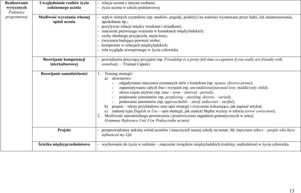 ; - pozytywne relacje między wnukami i dziadkami; - znaczenie pierwszego wrażenia w kontaktach międzyludzkich; - cechy idealnego przyjaciela, męża/żony; - ćwiczenia budujące pewność siebie; -