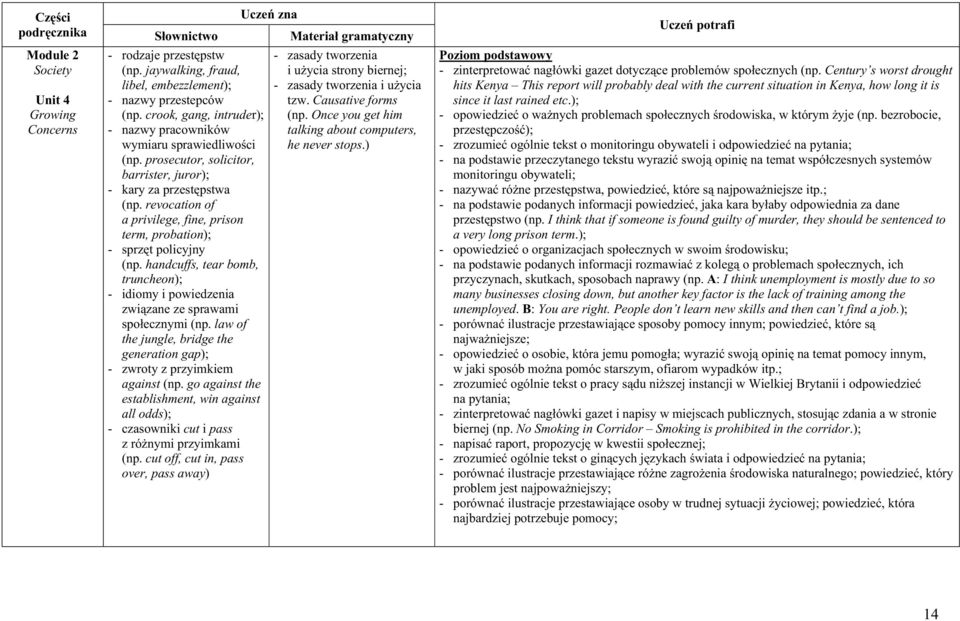 revocation of a privilege, fine, prison term, probation); - sprzęt policyjny (np. handcuffs, tear bomb, truncheon); - idiomy i powiedzenia związane ze sprawami społecznymi (np.