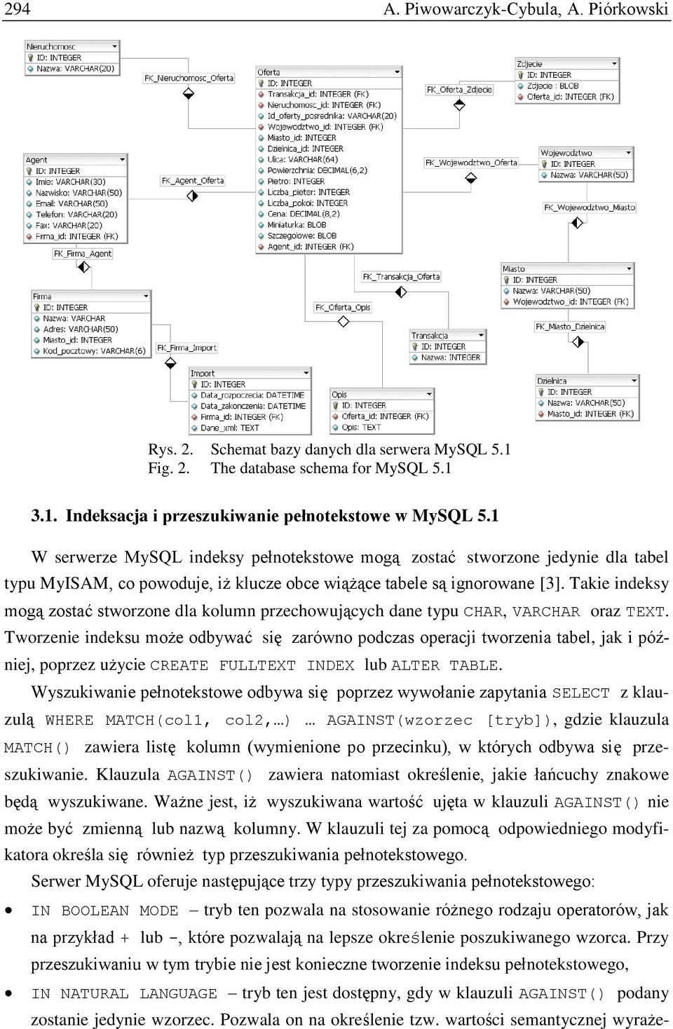 Takie indeksy mogą zostać stworzone dla kolumn przechowujących dane typu CHAR, VARCHAR oraz TEXT.