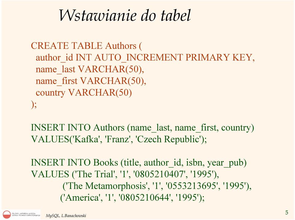 VALUES('Kafka', 'Franz', 'Czech Republic'); INSERT INTO Books (title, author_id, isbn, year_pub) VALUES ('The