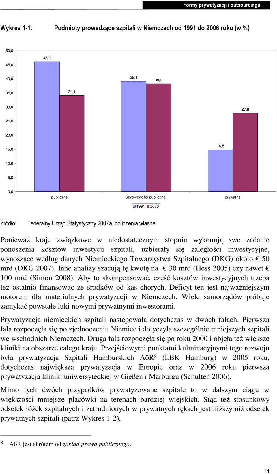 kosztów inwestycji szpitali, uzbierały się zaległości inwestycyjne, wynoszące według danych Niemieckiego Towarzystwa Szpitalnego (DKG) około 50 mrd (DKG 2007).