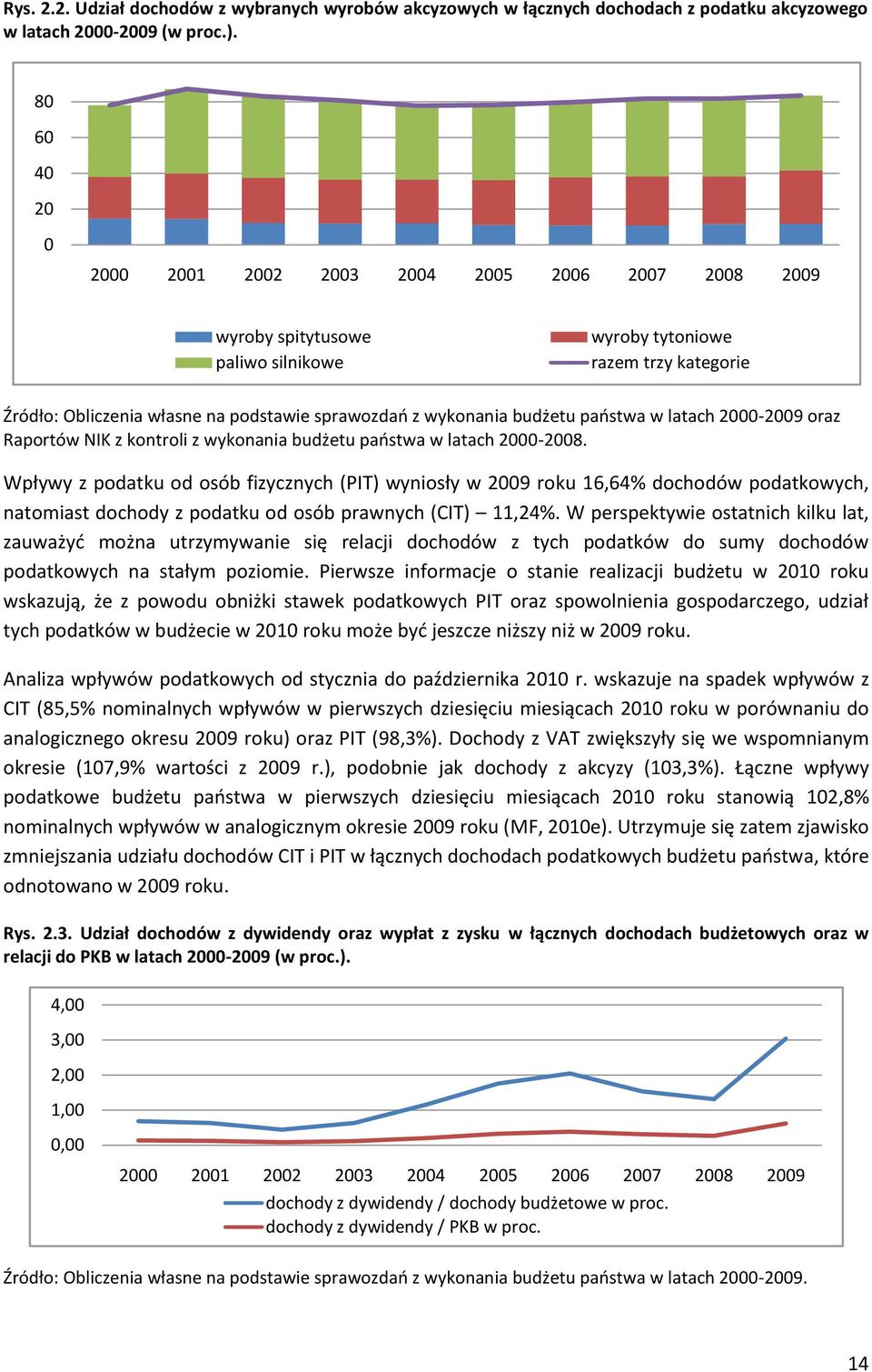 budżetu paostwa w latach 2000-2009 oraz Raportów NIK z kontroli z wykonania budżetu paostwa w latach 2000-2008.