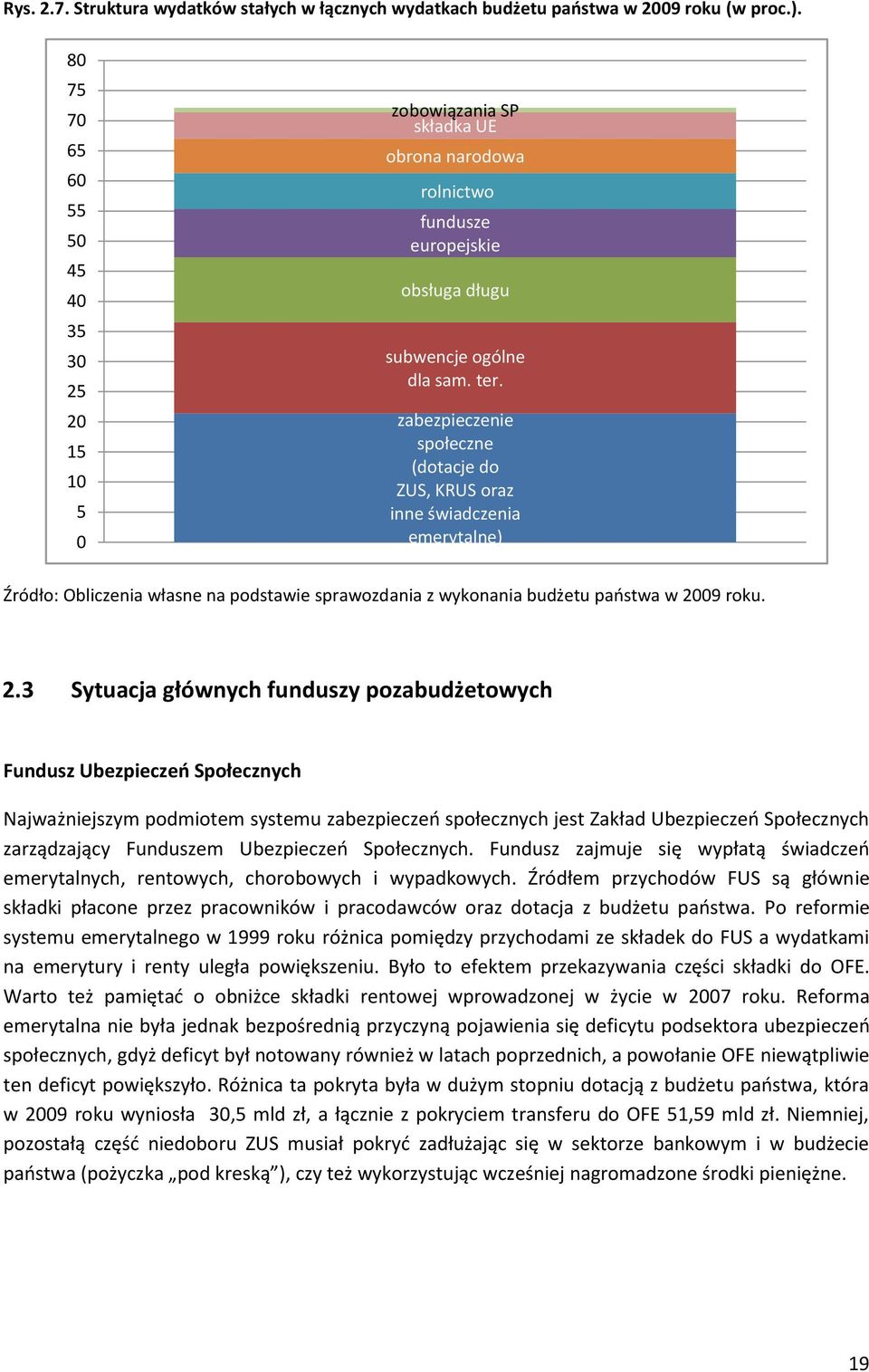 zabezpieczenie społeczne (dotacje do ZUS, KRUS oraz inne świadczenia emerytalne) Źródło: Obliczenia własne na podstawie sprawozdania z wykonania budżetu paostwa w 20