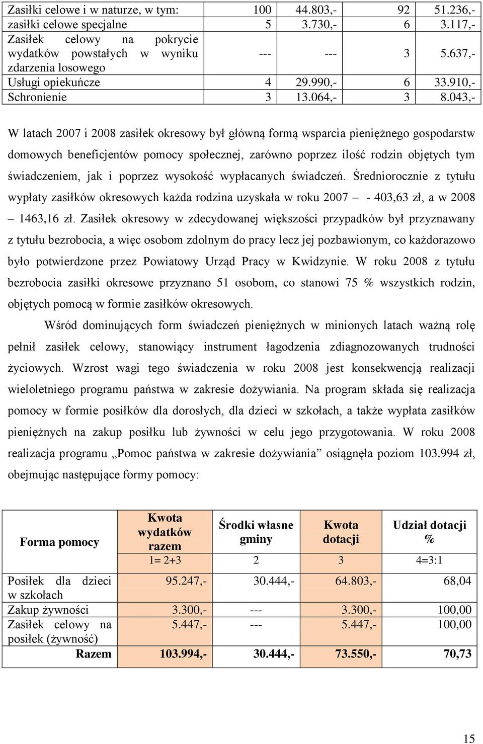 043,- W latach 2007 i 2008 zasiłek okresowy był główną formą wsparcia pieniężnego gospodarstw domowych beneficjentów pomocy społecznej, zarówno poprzez ilość rodzin objętych tym świadczeniem, jak i