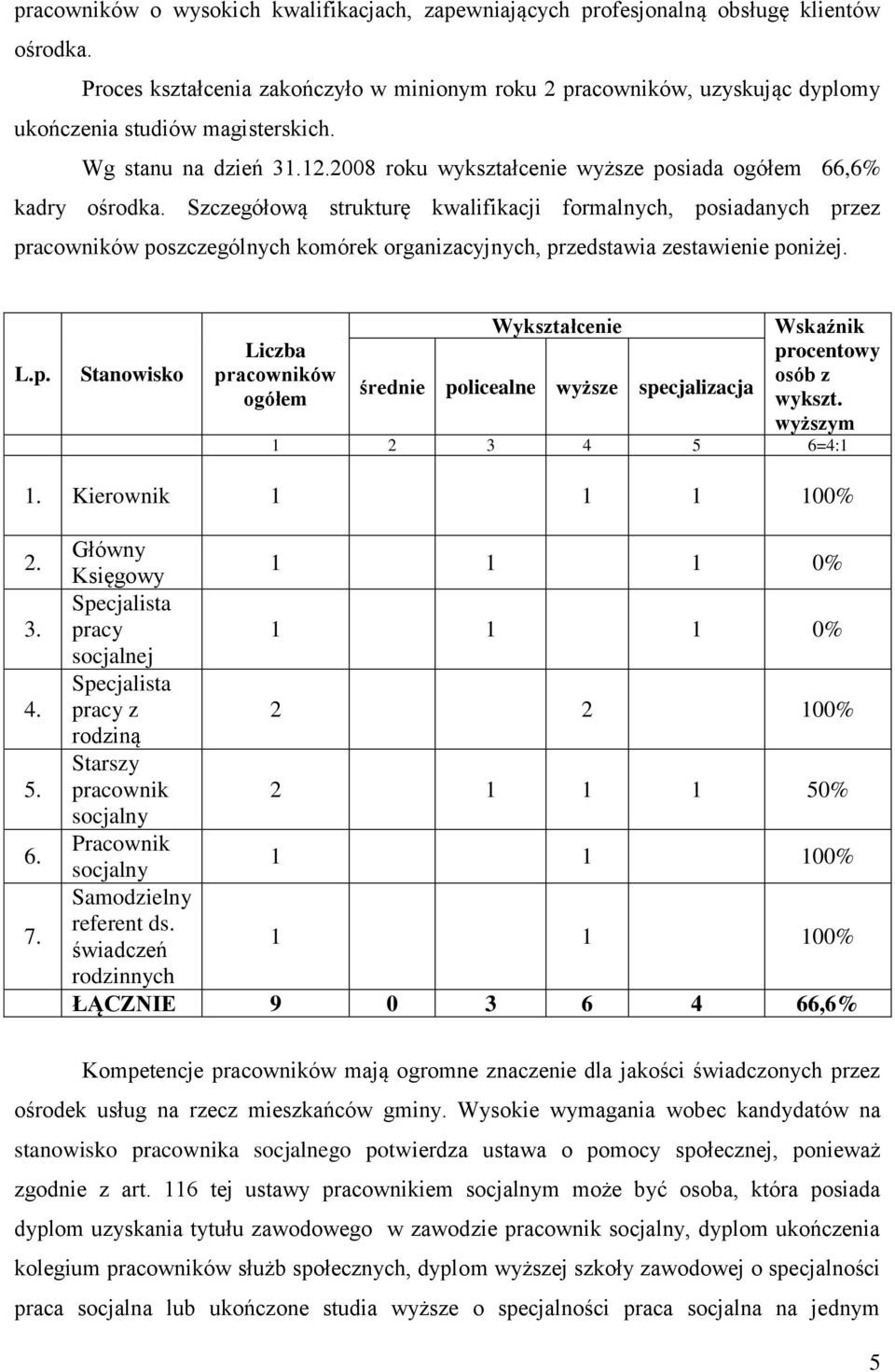 2008 roku wykształcenie wyższe posiada ogółem 66,6% kadry ośrodka.