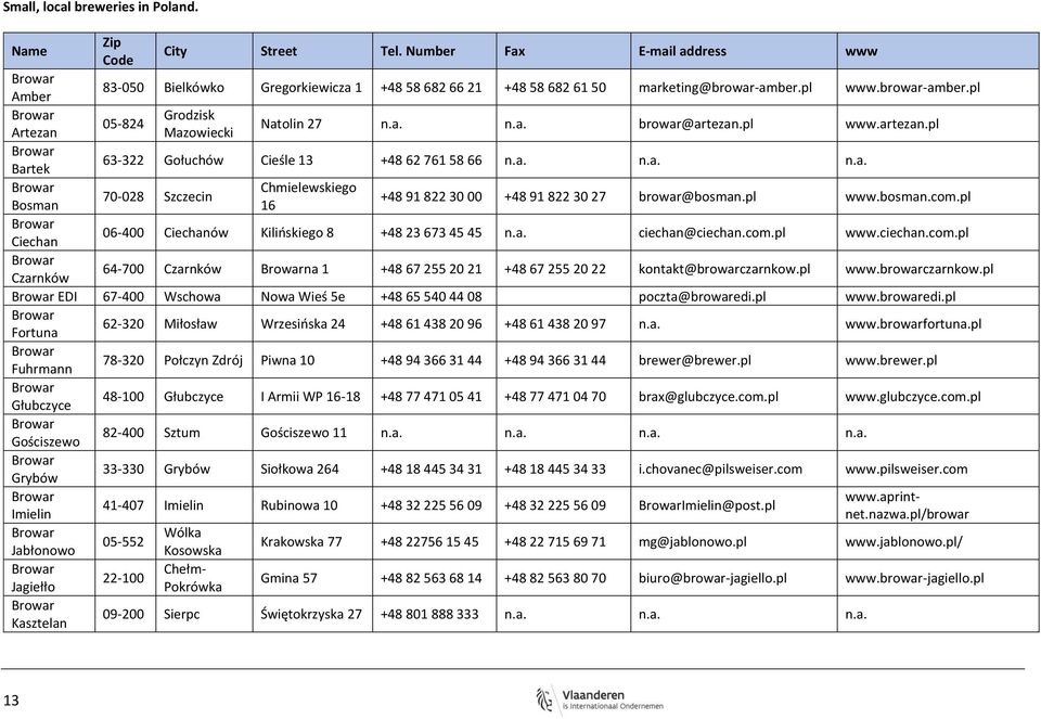 pl www.bosman.com.pl Ciechan 06-400 Ciechanów Kilińskiego 8 +48 23 673 45 45 n.a. ciechan@ciechan.com.pl www.ciechan.com.pl Czarnków 64-700 Czarnków na 1 +48 67 255 20 21 +48 67 255 20 22 kontakt@browarczarnkow.