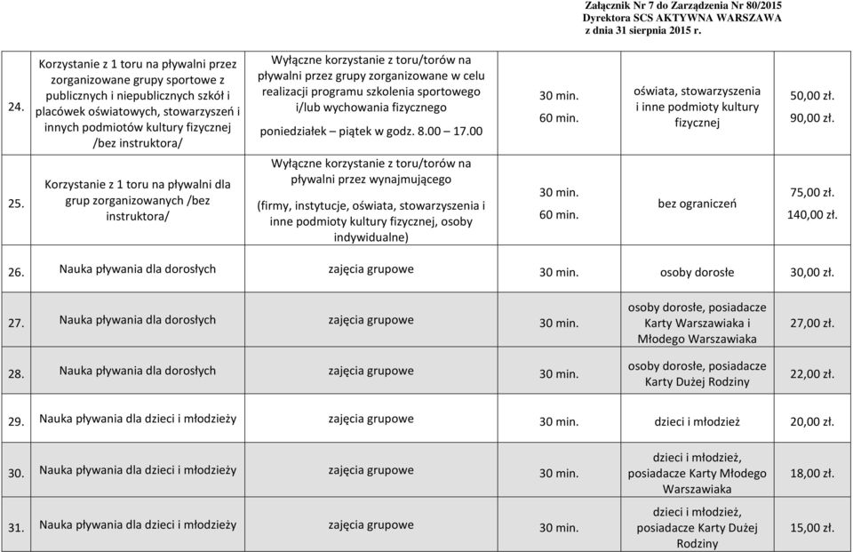 00 oświata, stowarzyszenia i inne podmioty kultury fizycznej 50,00 zł. 90,00 zł. 25.