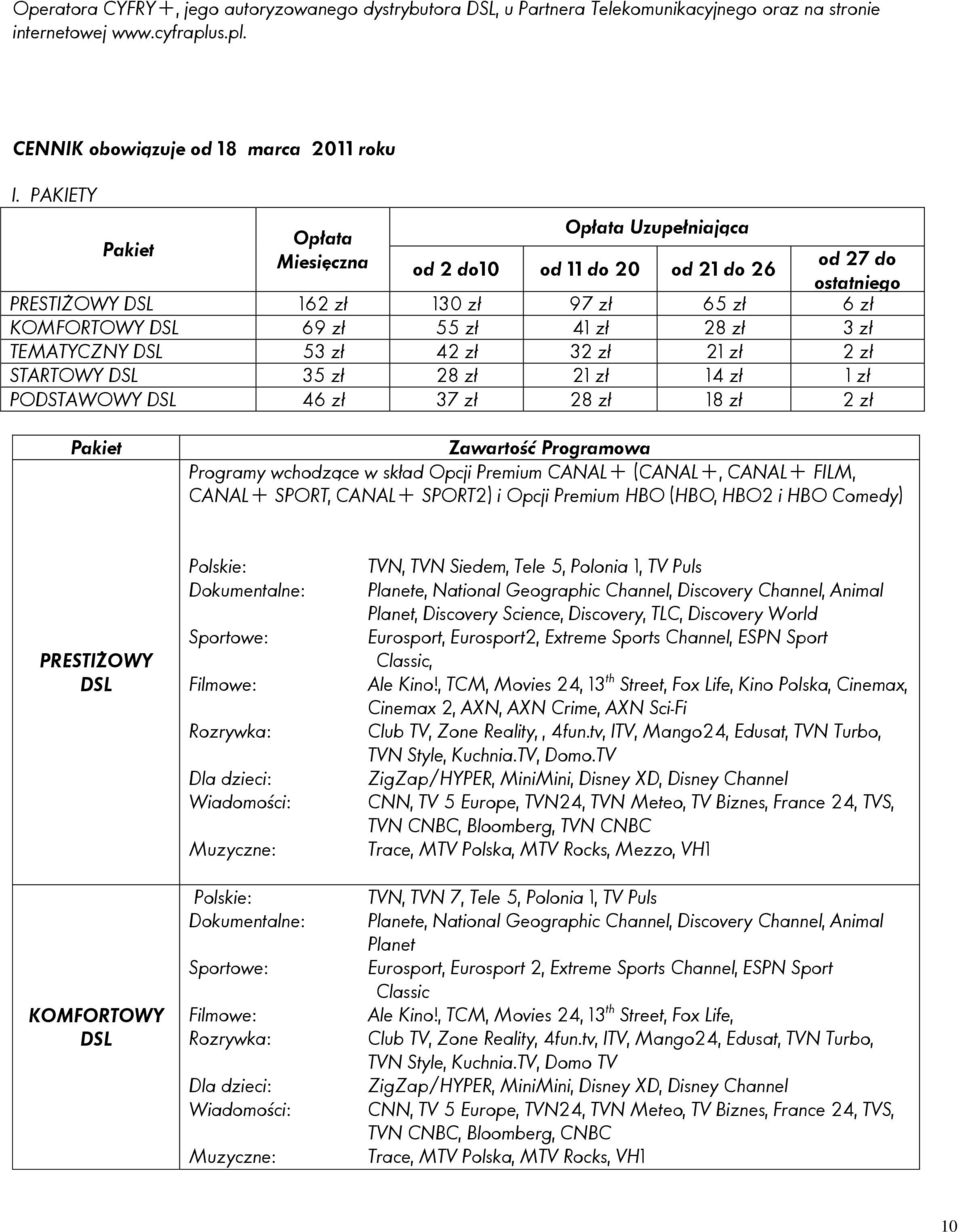 TEMATYCZNY DSL 53 zł 42 zł 32 zł 21 zł 2 zł STARTOWY DSL 35 zł 28 zł 21 zł 14 zł 1 zł PODSTAWOWY DSL 46 zł 37 zł 28 zł 18 zł 2 zł Pakiet Zawartość Programowa Programy wchodzące w skład Opcji Premium