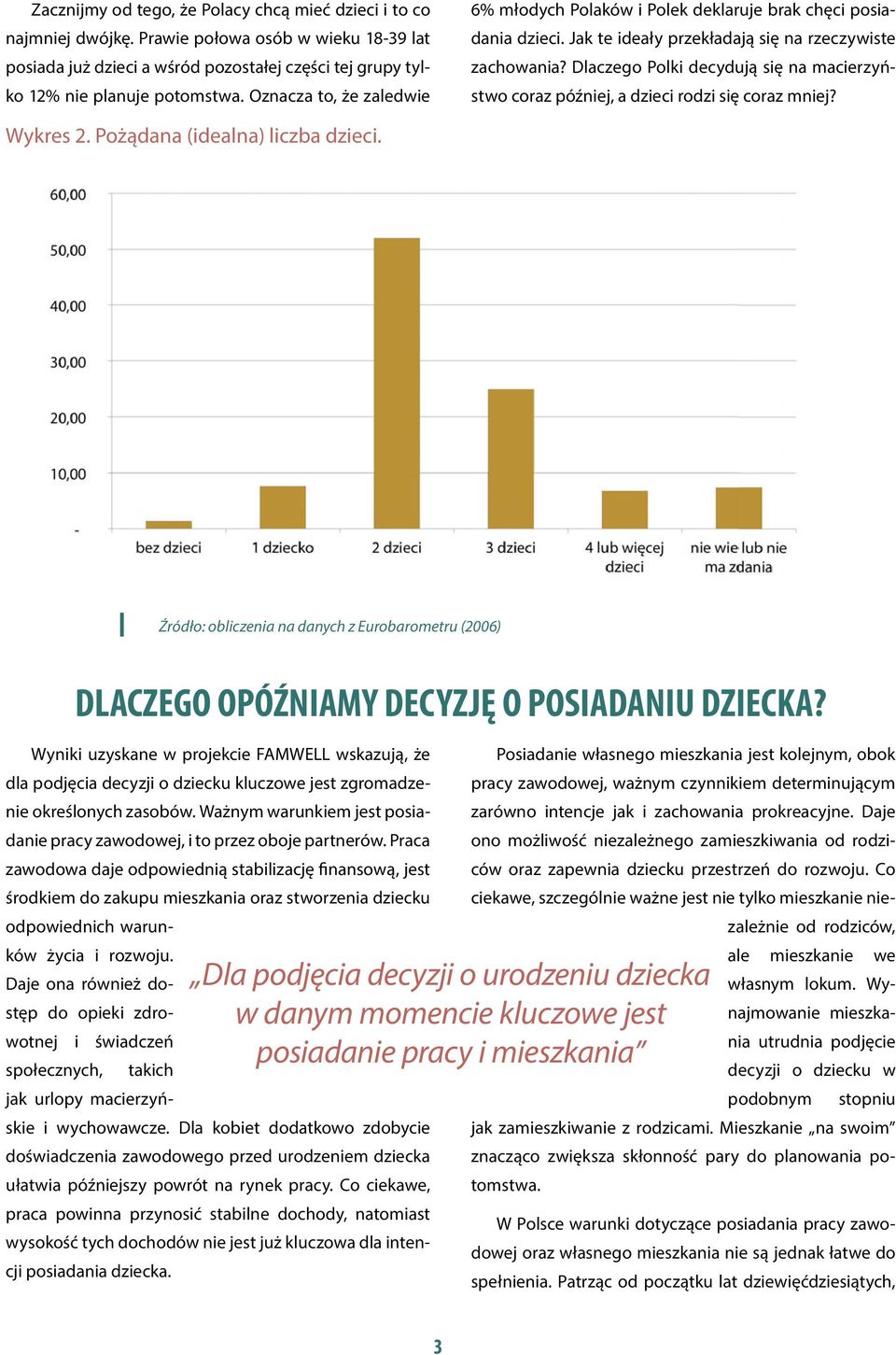 Dlaczego Polki decydują się na macierzyństwo coraz później, a dzieci rodzi się coraz mniej? Wykres 2. Pożądana (idealna) liczba dzieci.