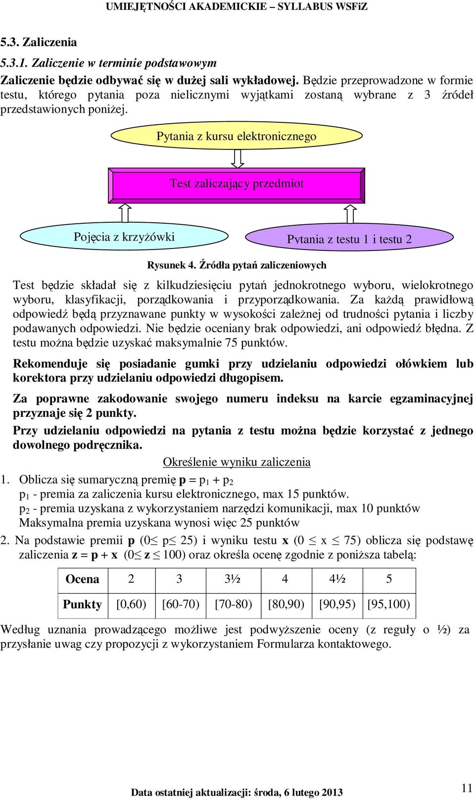 Pytania z kursu elektronicznego Test zaliczający przedmiot Pojęcia z krzyŝówki Pytania z testu 1 i testu 2 Rysunek 4.