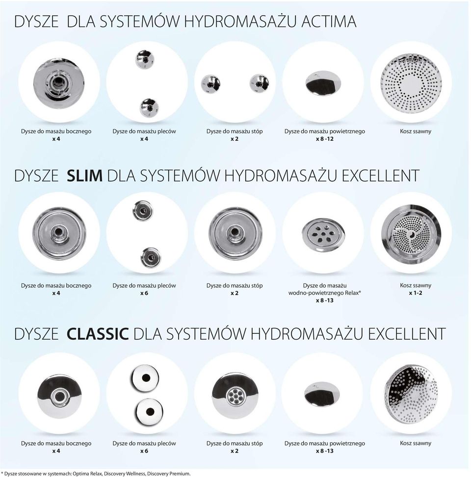 wodno-powietrznego Relax* x 8-13 Kosz ssawny x 1-2 DYSZE CLASSIC DLA SYSTEMÓW HYDROMASAŻU EXCELLENT Dysze do masażu bocznego x 4 Dysze do masażu pleców x 6