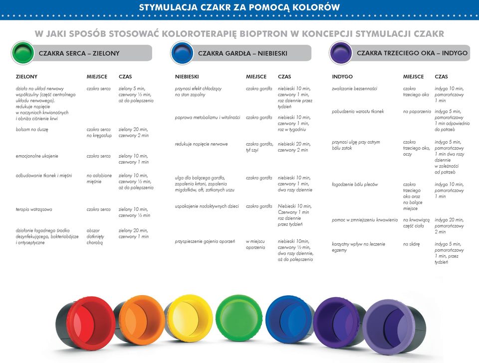 redukuje napięcie w naczyniach krwionośnych i obniża ciśnienie krwi balsam na duszę czakra serca czakra serca na kręgosłup zielony min, czerwony ½ min, aż do polepszenia zielony 0 min, czerwony min