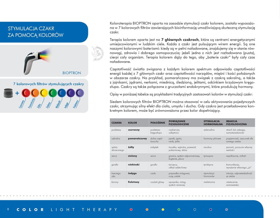 Terapia kolorem oparta jest na 7 głównych czakrach, które są centrami energetycznymi umiejscowionymi w ludzkim ciele. Każda z czakr jest pulsującym wirem energii.